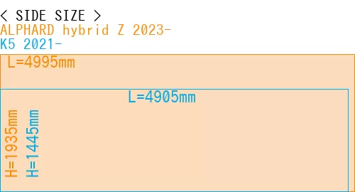 #ALPHARD hybrid Z 2023- + K5 2021-